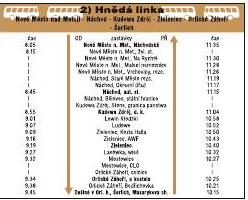 2. hnd linka